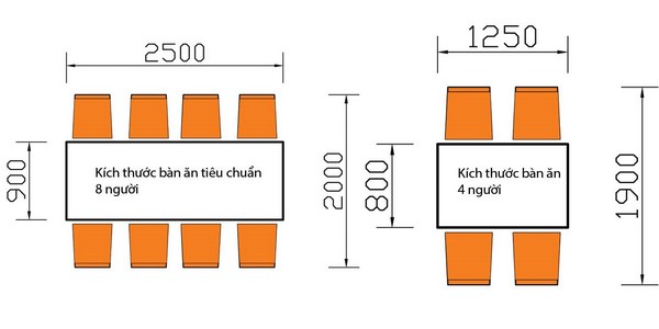 Kích thước tiêu chuẩn của bàn ăn hình chữ nhật